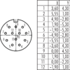 M23 Kupplungsdose – Bild 2
