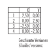 M12-A Flanschstecker – Bild 2