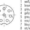 M9 IP67 Winkeldose – Bild 2