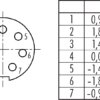 M9 IP40 Flanschdose – Bild 2