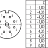 M23 Kabeldose – Bild 2