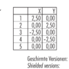 M12-A Flanschstecker – Bild 2