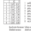 M12-A Kabelstecker – Bild 2