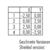 M12-A Winkeldose – Bild 2
